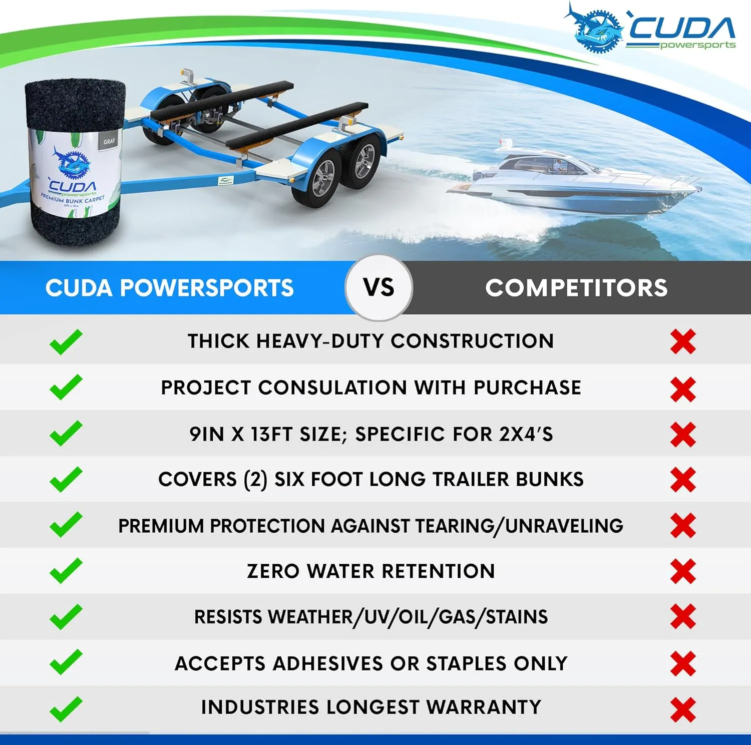 Cuda Boat Trailer Carpet 9 Inch Wide x 13ft-Premium Boat Lift Bunk Carpeting Bunk Board Carpet Bunker Board Black Parts Accessories Gray Grey Charcoal Lift Runners Covers Waterproof