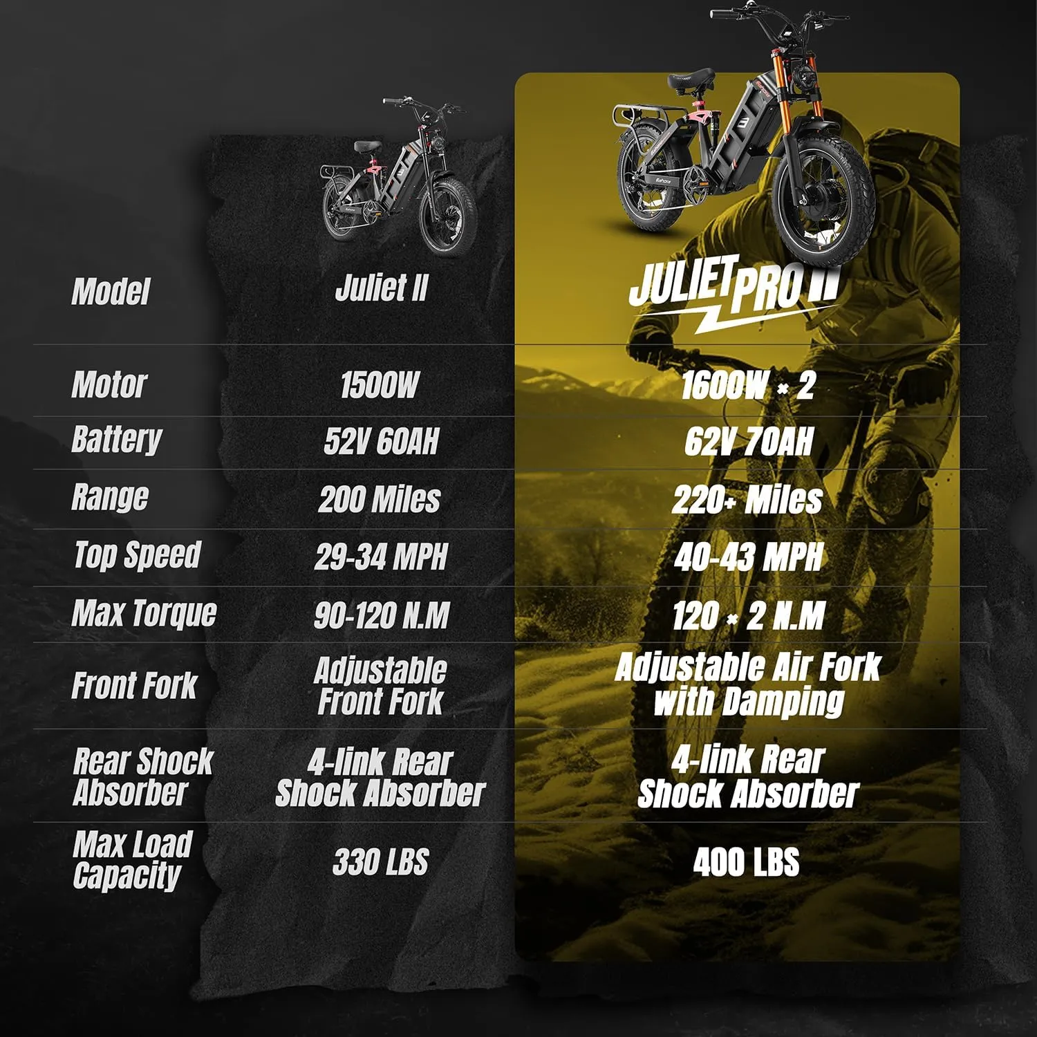 eAhora Juliet Pro II Dual Motor Ebike, Peak 4400W Motor 43MPH, 60V 70Ah 200Mile Long Range Ebike with 20'' Fat Tire Electric Mountain Bike Full Suspension Electric Bike for Adults